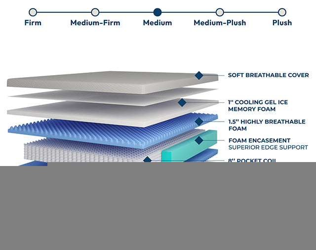 Verbena 12" Queen Hybrid Pocket Coil Mattress